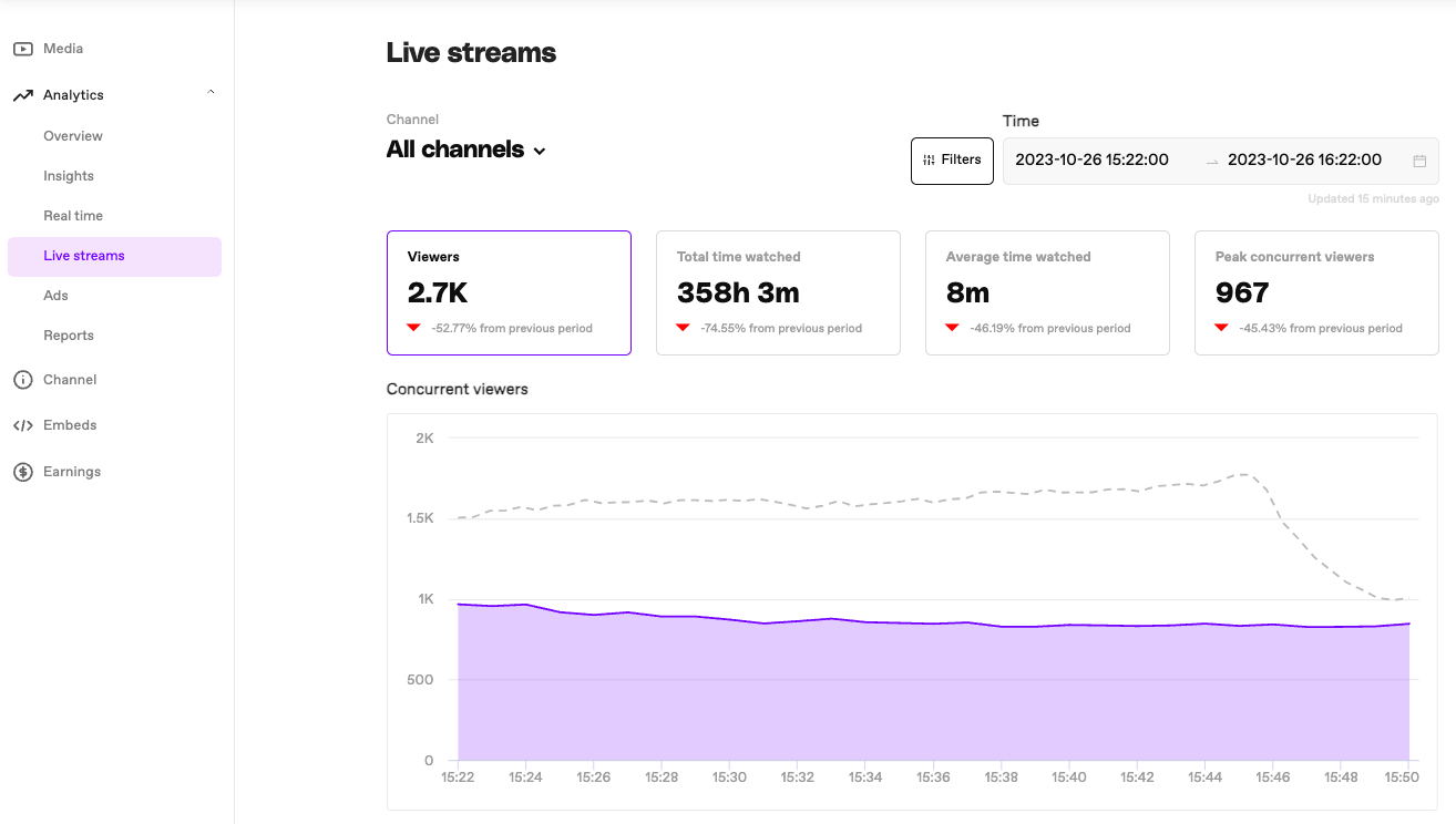 live analytics dashboard