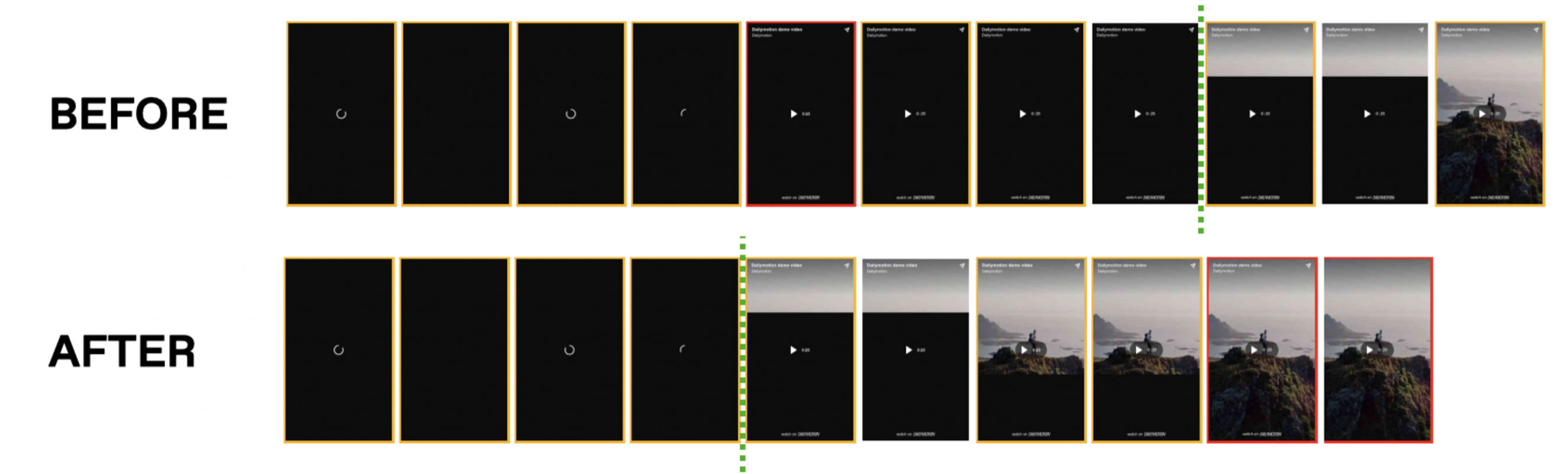 Concept of the improvement on the Player loading experience