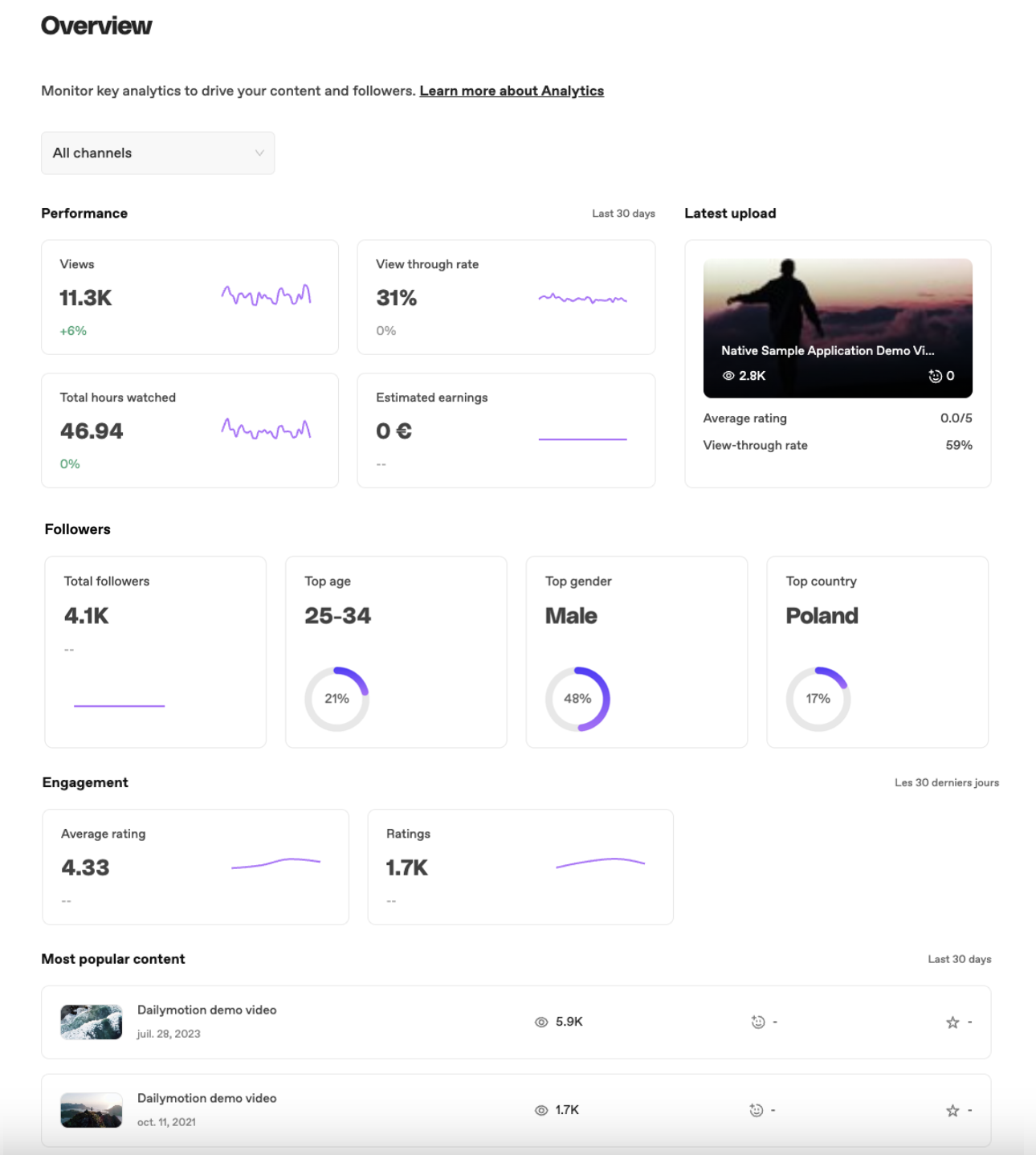 Overview page of the Creator Analytics on the Dailymotion Studio