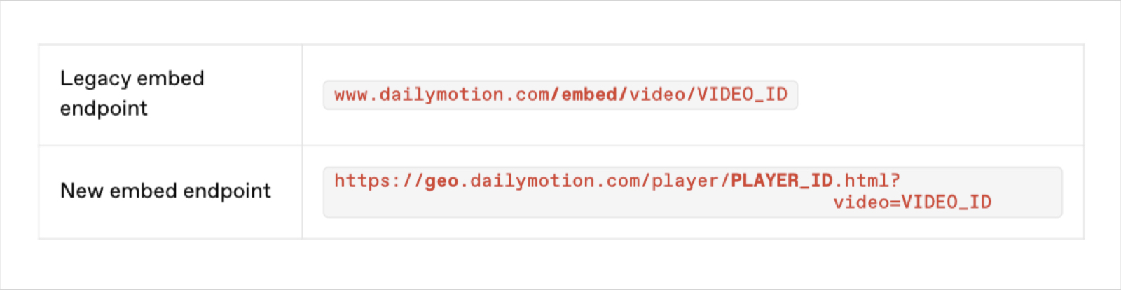 Progressive deprecation legacy embed