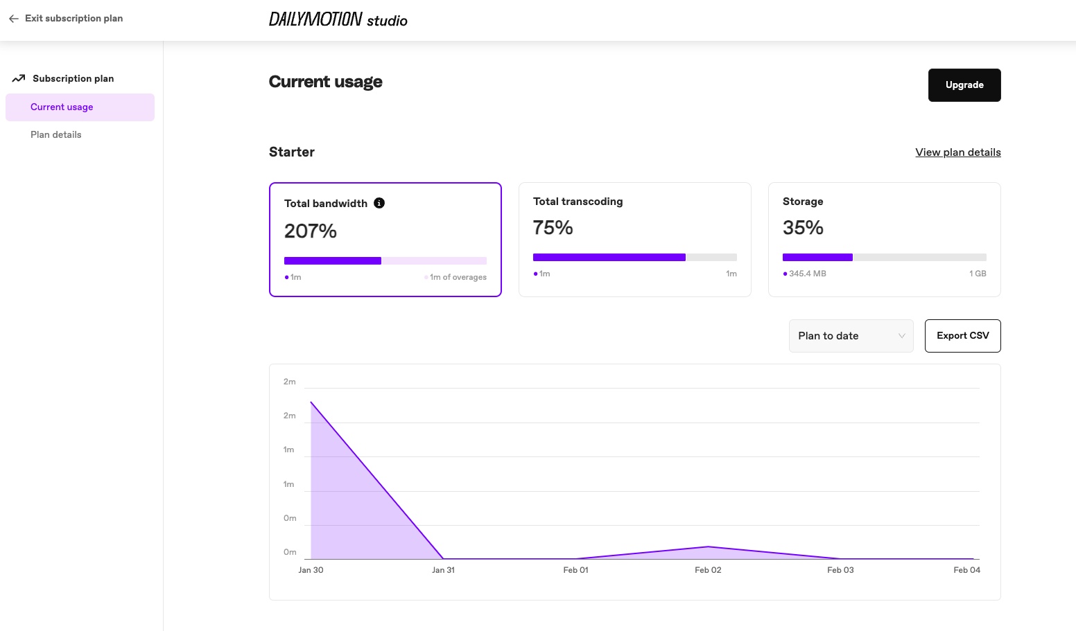 Current usage dashboard